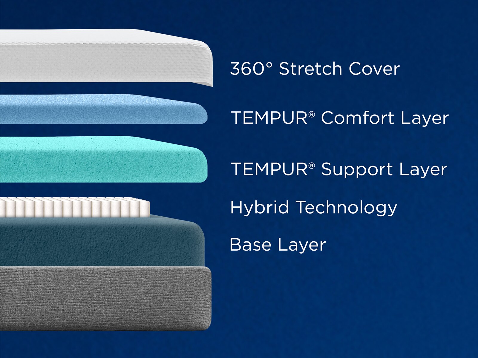 TEMPUR-Cloud® 10" Medium Hybrid Mattress